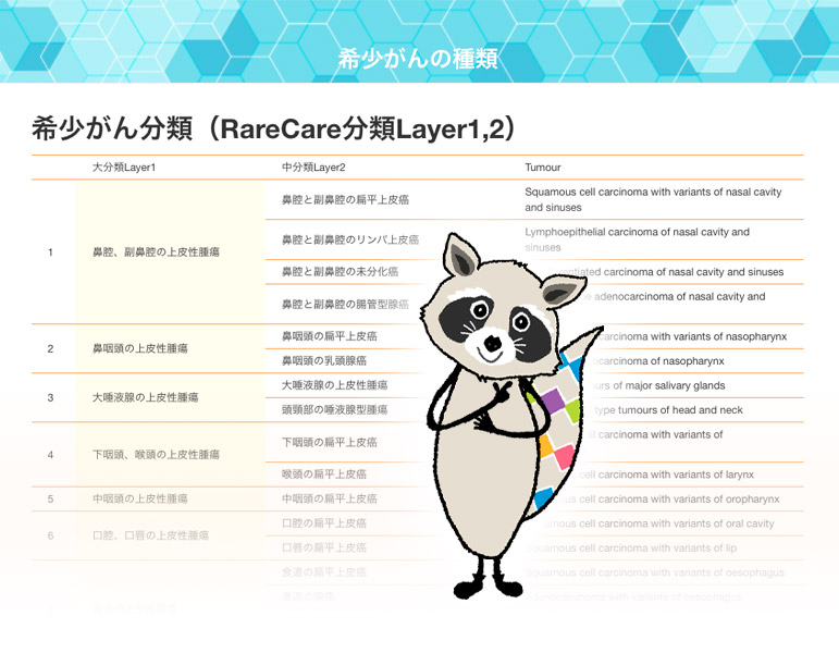 希少がんの種類